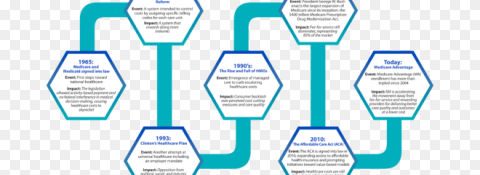 Years In The Payment Reform Wilderness Drgs To Nirvana Png