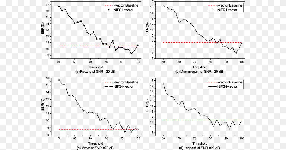 Yeast Growth In Galactose Vs Glucose, Nature, Night, Outdoors Png