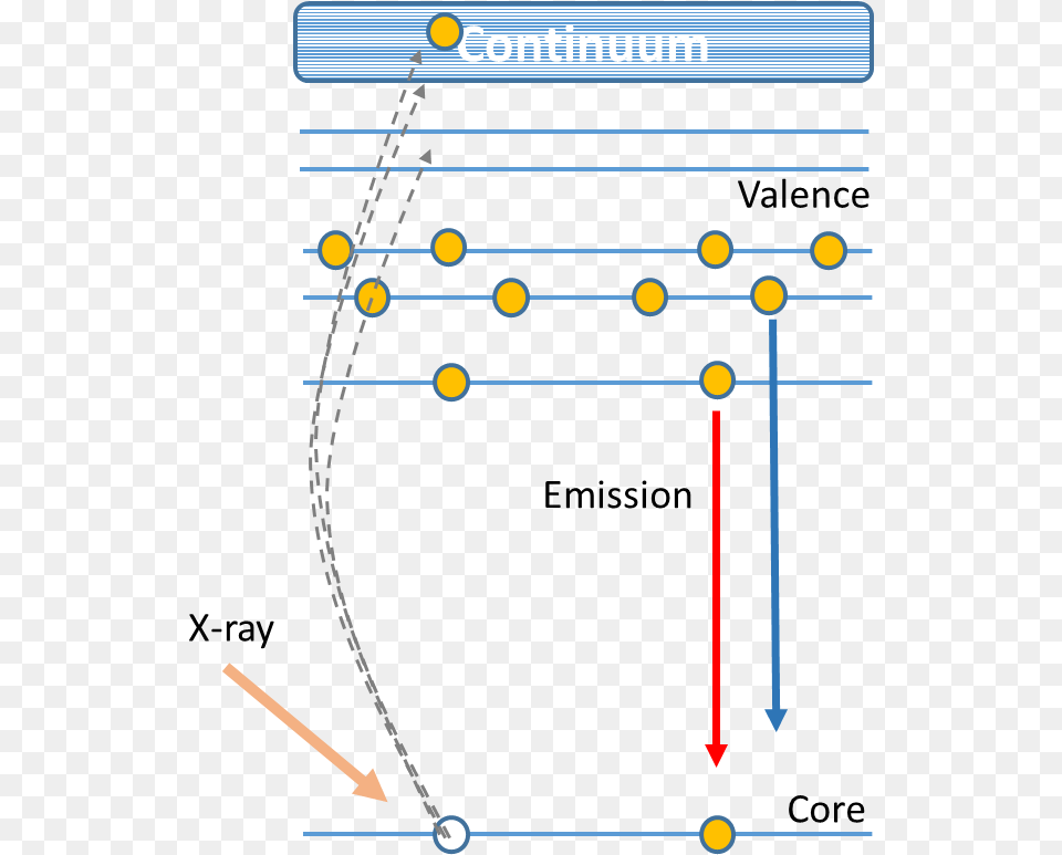 Yellow Light Rays The Analysis Of The Energy X Ray Emission Spectroscopy, Network Free Png Download