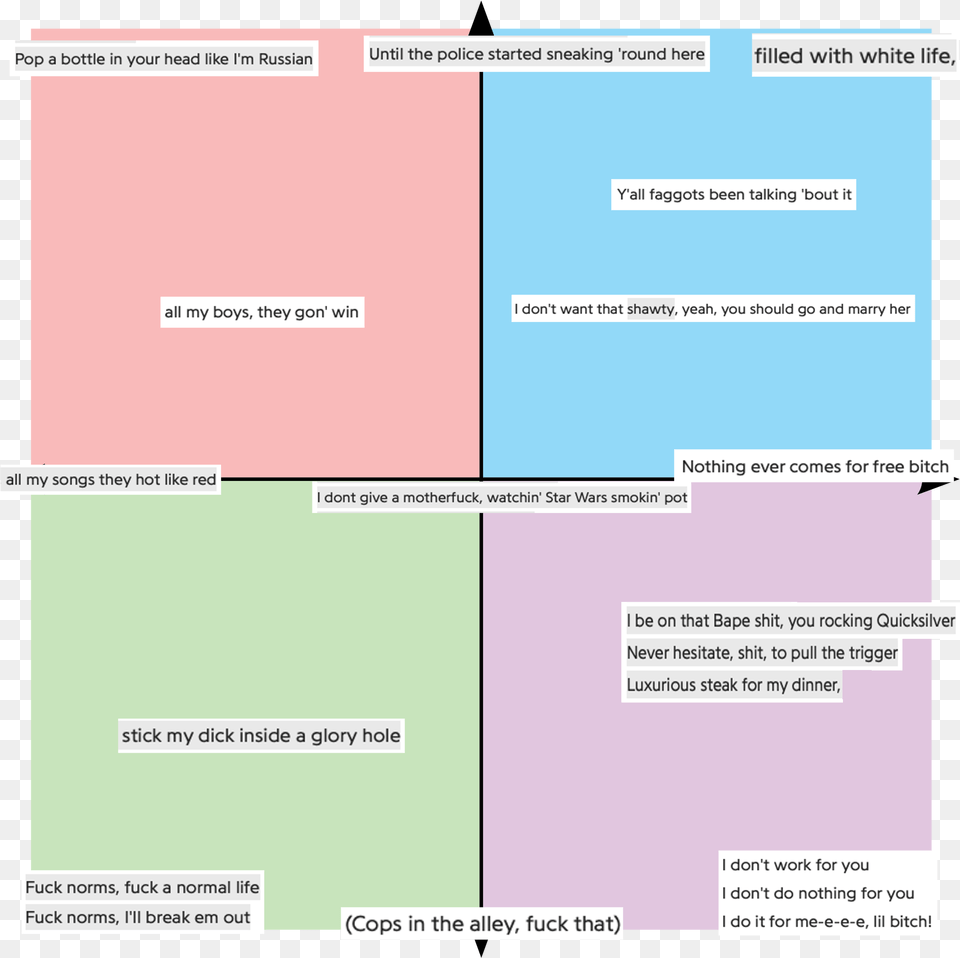 Yellow Vests Political Compass, Page, Text Free Transparent Png