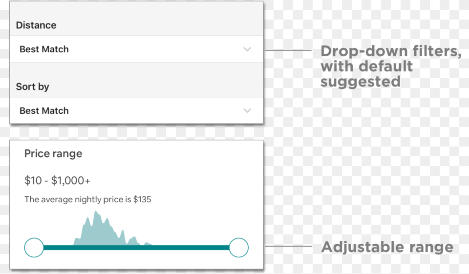 Yelp And Airbnb Search Filters Download, Text, Page Png Image