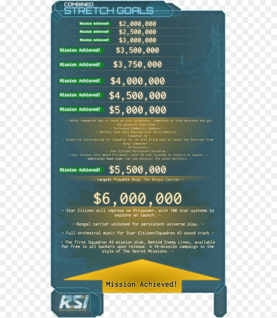 Yes Star Citizen Made 2 Million Dollars On Kickstarter Star Citizen Stretch Goals, Advertisement, Poster, Scoreboard, Text Free Png Download