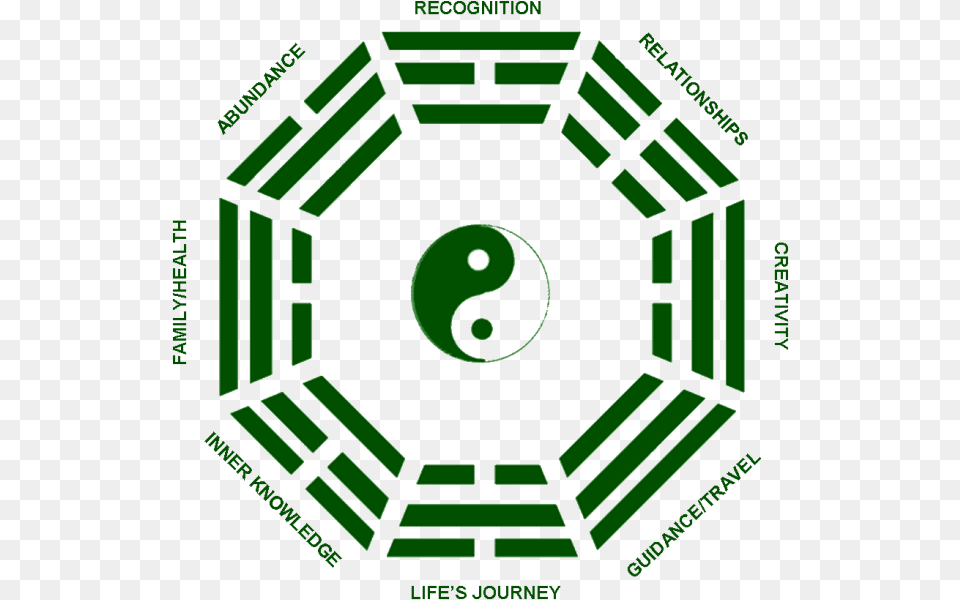 Yin Yang Taoism, Green Png Image