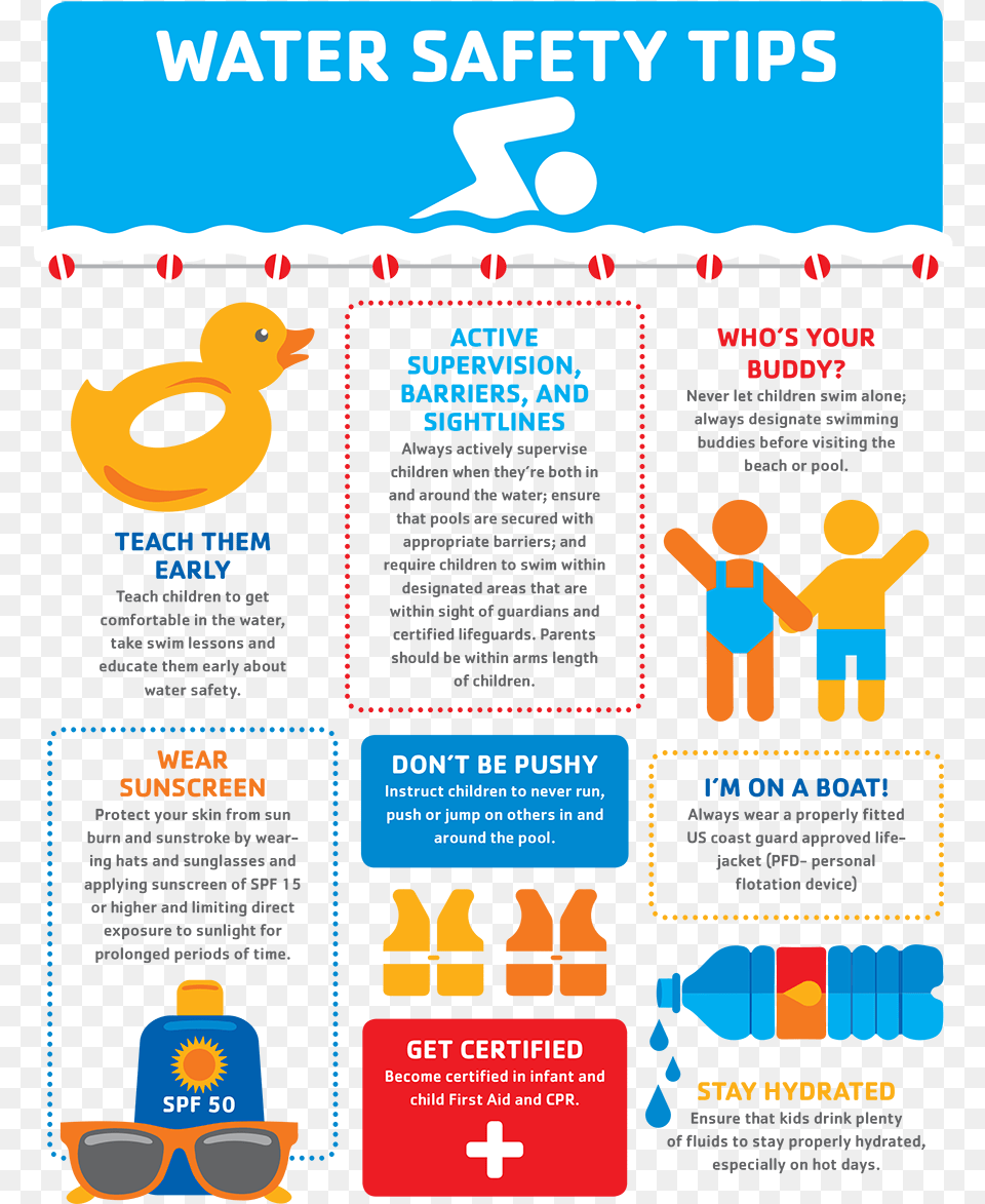 Ymca Watersafety Infographic Water Safety Tips For Kids, Advertisement, Poster, Boy, Child Free Transparent Png