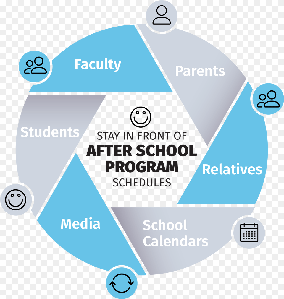 Yodel After School Infographic Camera Lens Line Art, Disk Png