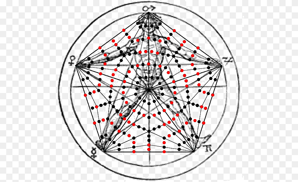 Yods In Pentagon Symbolise 206 Bones In Skeleton Pentagram And Human Body, Machine, Wheel, Sphere, Cad Diagram Png
