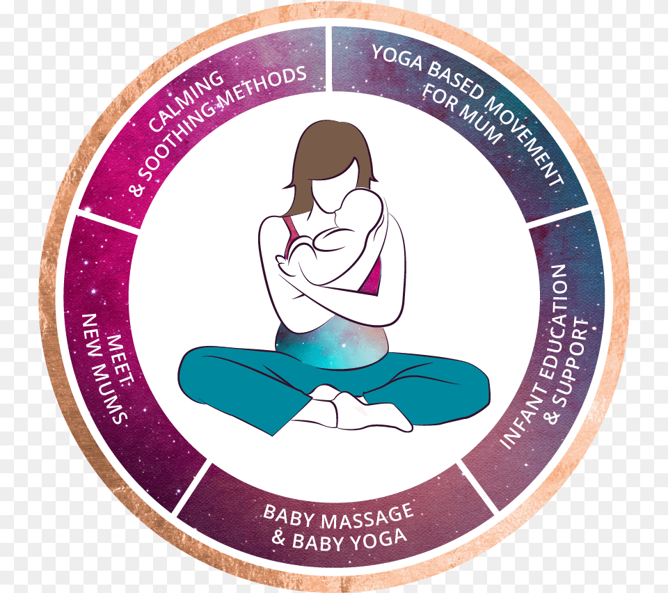 Yoga Based Movement For Mum 360 Degree Marketing Plan Template, Person, Cartoon, Face, Head Png