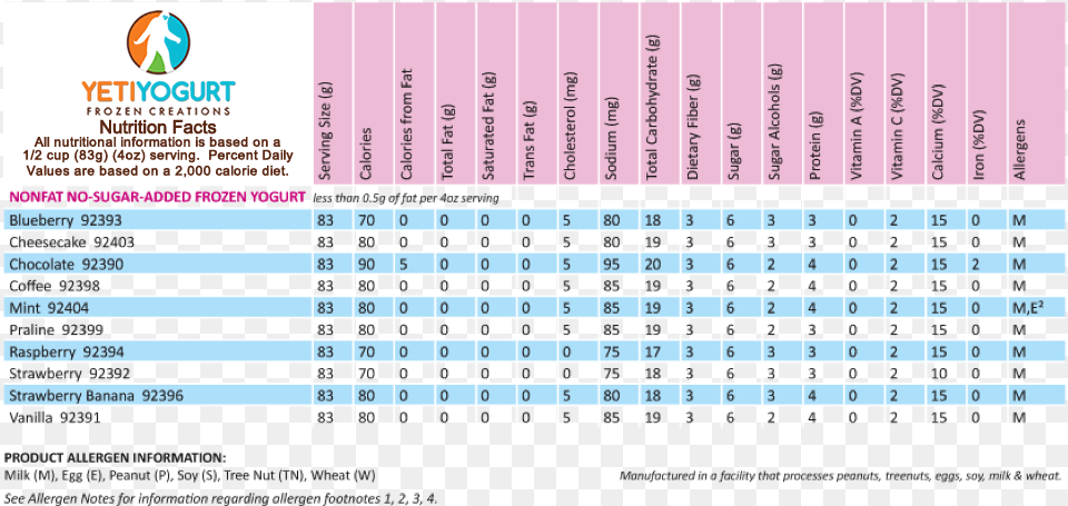 Yogurt Nutrition Chart, Scoreboard, Text, Plot Png
