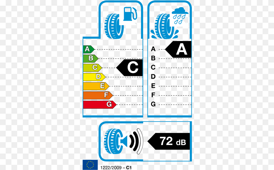 Yokohama Bluearth Ae50 Eu Label, Text Free Png