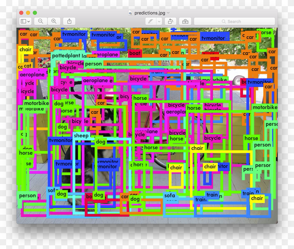 Yolo Example, Cad Diagram, Diagram, Machine, Wheel Free Png Download