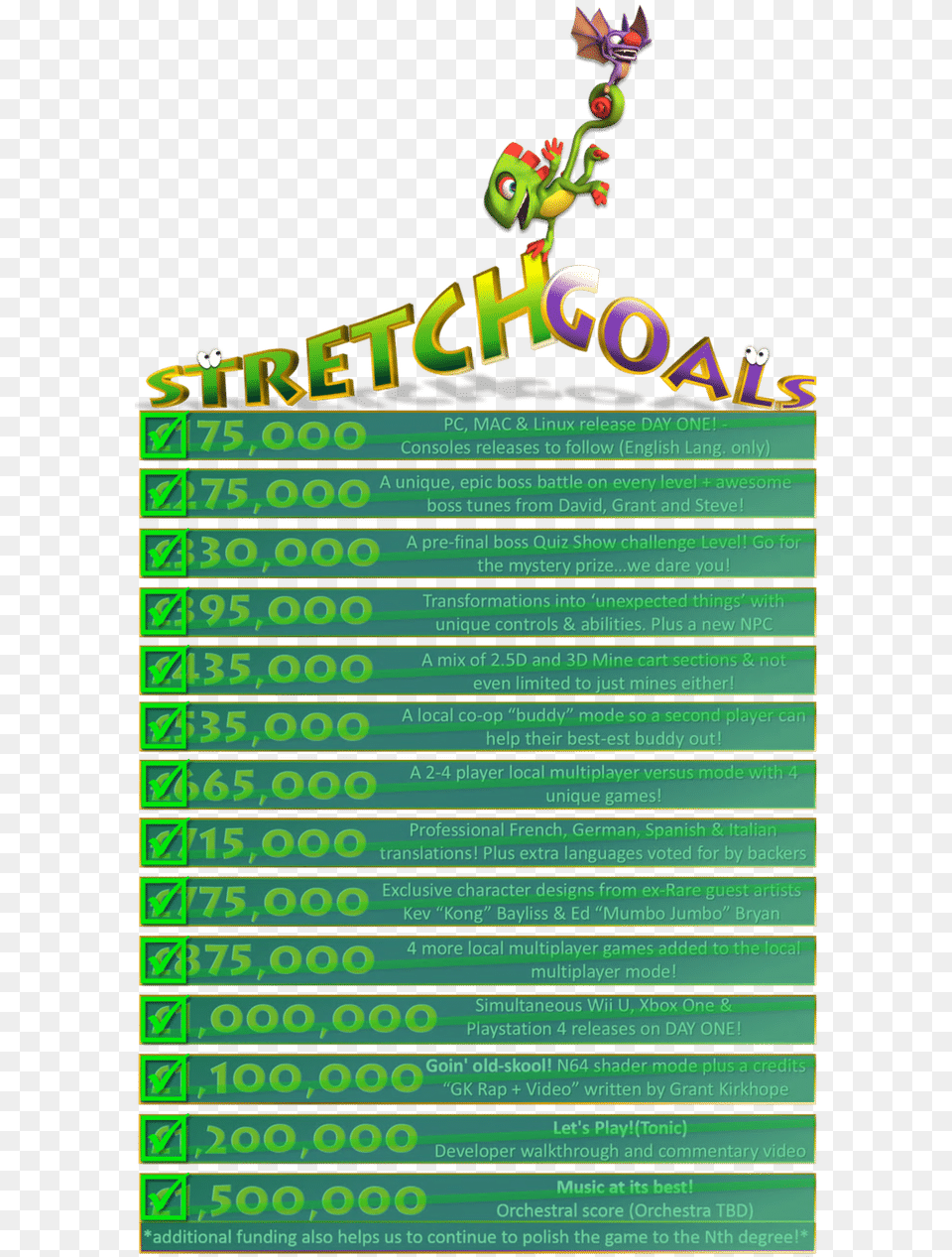 Yooka Yooka Laylee Stretch Goals Free Transparent Png