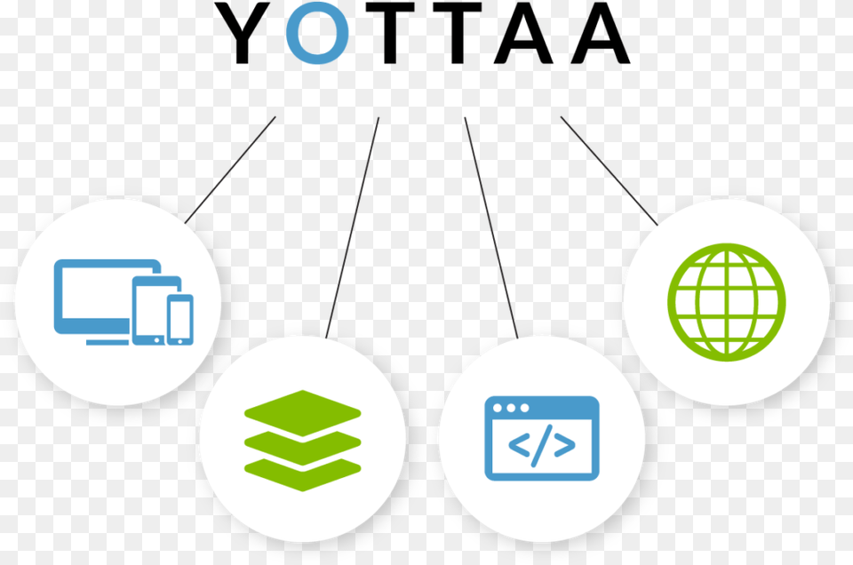 Yottaa Offers Flexible Delivery Yottaa, Logo Free Transparent Png