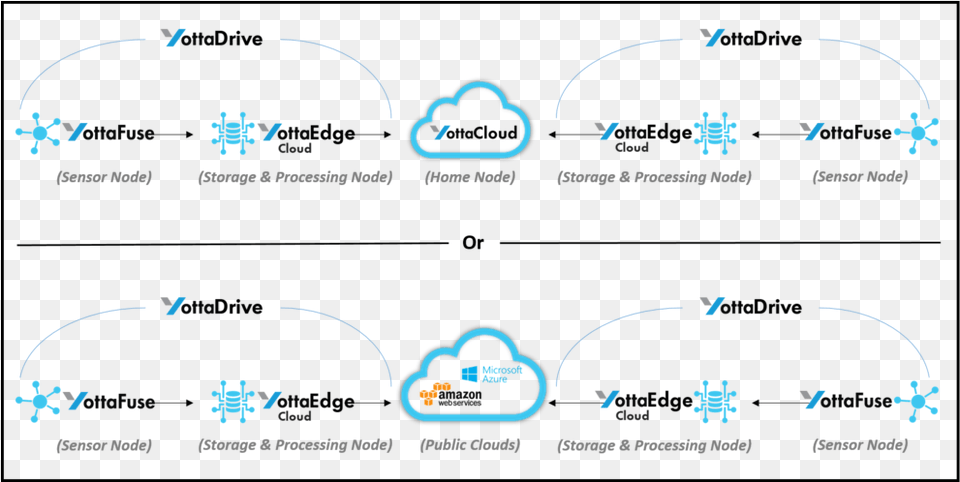 Yottastor Diagram 1 6 Diagram Png