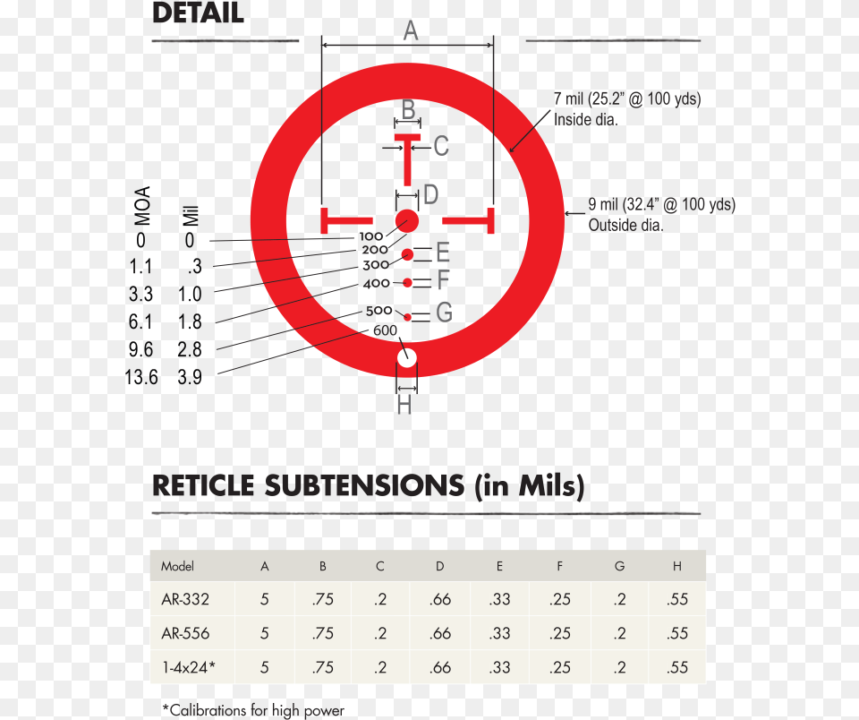 You Aren T Limited To A Standard Mil Dot Scope For Burris Ballistic Cq Reticle, Chart, Plot, Text, Dynamite Free Png Download