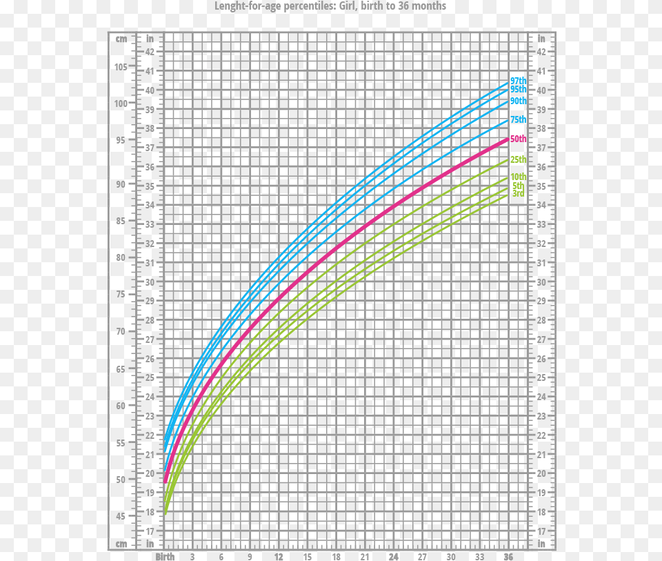 You Can Read The Above Chart This Way Diagram, Plot Free Png