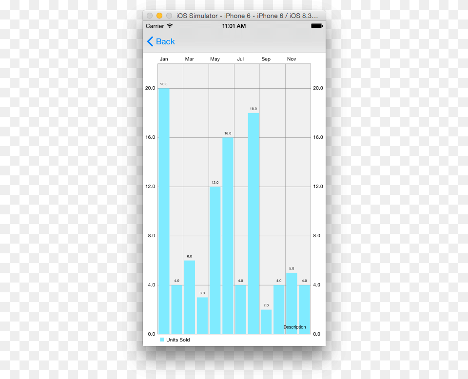 You Can Set A Description Of The Chart That Will Appear Diagram, Bar Chart, Electronics, Mobile Phone, Phone Free Transparent Png