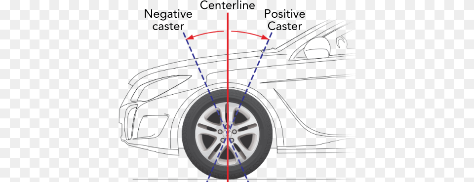 You Can Visualize The Caster As An Imaginary Line That Caster Wheel Alignment, Alloy Wheel, Car, Car Wheel, Machine Png Image
