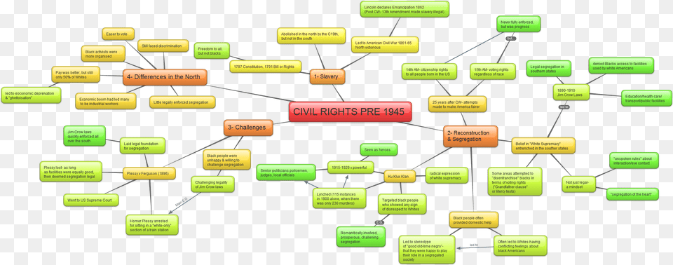You Could Mind Map Your Notes Or Write Them Out Like Note Taking Mind Maps, Diagram, Uml Diagram Free Png Download