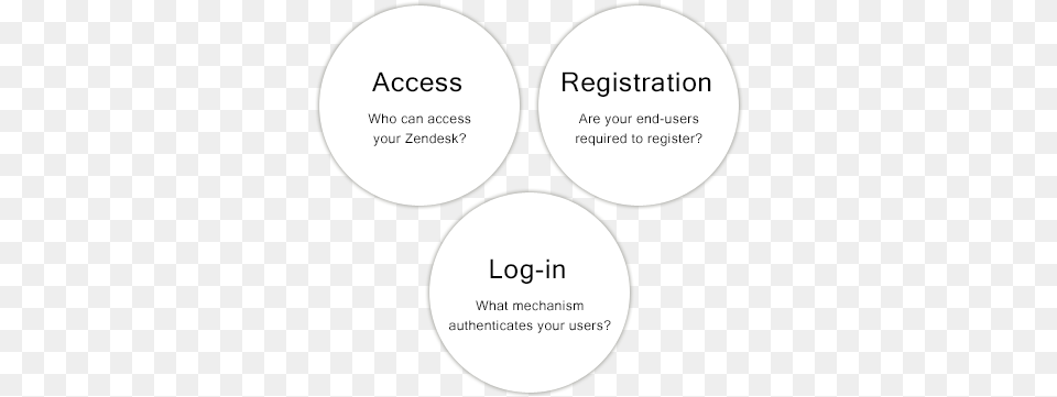 You Have Flexibility In All Three Of These Areas And End User, Disk, Text Free Transparent Png