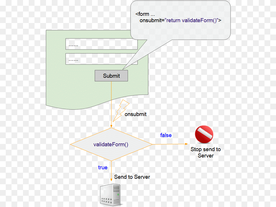 You Have To Register A Function In Combination With Diagram, Text Png Image