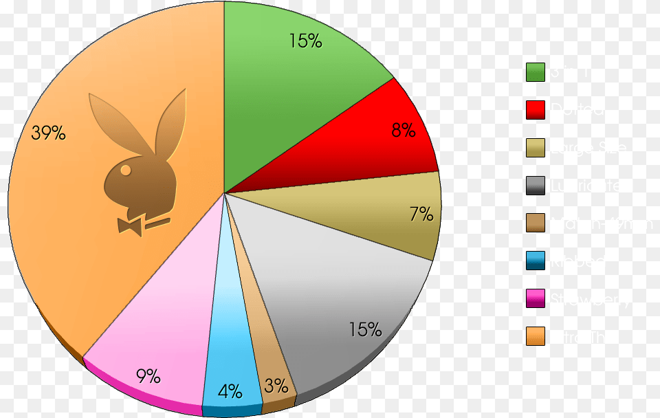 You May Also Like Play Boy, Disk, Chart, Pie Chart Free Png Download