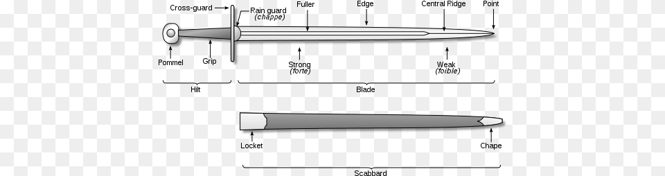 You Might Also Like Parts Of The File, Sword, Weapon, Blade, Dagger Free Transparent Png