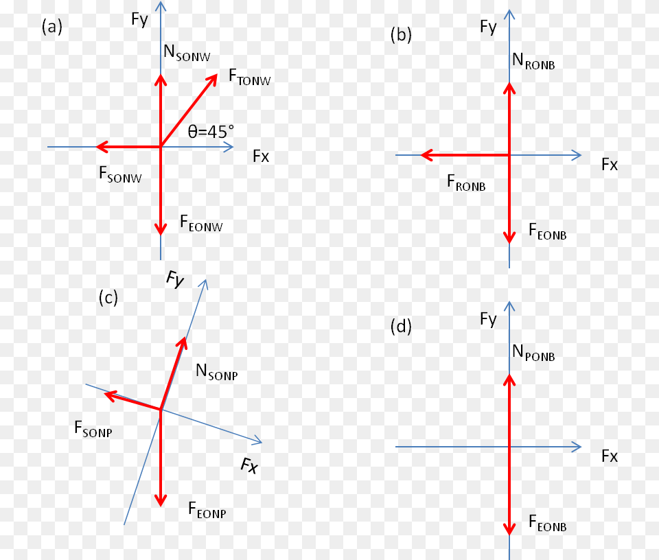 You Pull A Wagon Along A Level Floor Using A Rope Oriented, Diagram Free Png