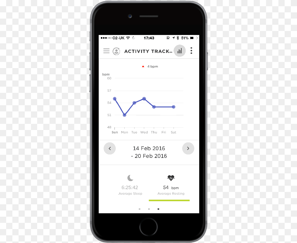 You See Your Resting Heart Rate Values And The Average Emergency Help Option In Mobile Apps, Electronics, Mobile Phone, Phone Free Transparent Png