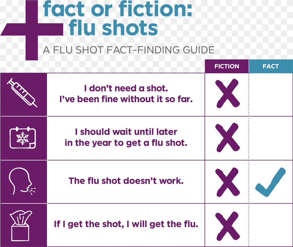 You Shouldn T Get A Flu Shot, Page, Text, Person, Head Png Image
