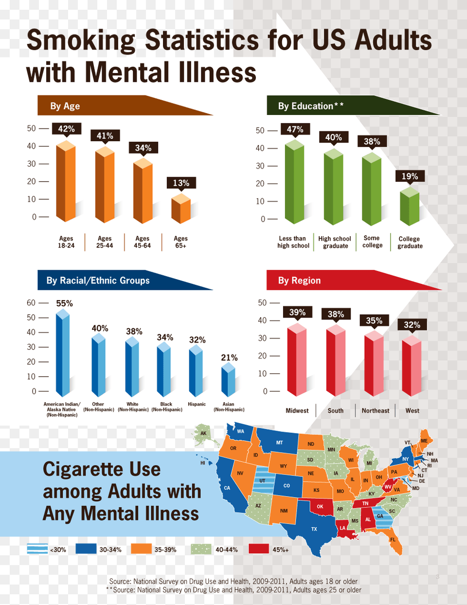 Young Gay And Bisexual Males At Greatest Risk For Hiv Smoking And Mental Illness Statistics, Advertisement, Poster Free Transparent Png