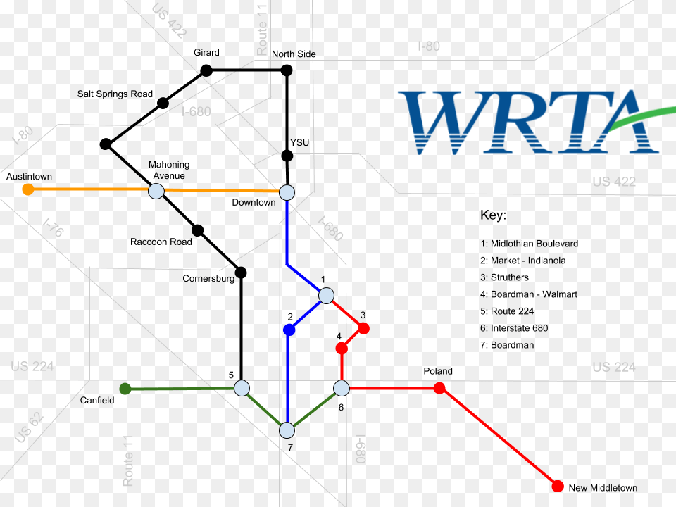 Youngstown Oh Subway, Diagram Free Png Download