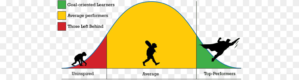 Your Biggest Enemy Chinese O Level Bell Curve, Silhouette, Animal, Mammal, Monkey Png Image