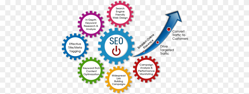 Your Business39 Sales And Revenue Continue Reading Seo Services In Australia, Machine, Text, Wristwatch Free Png Download