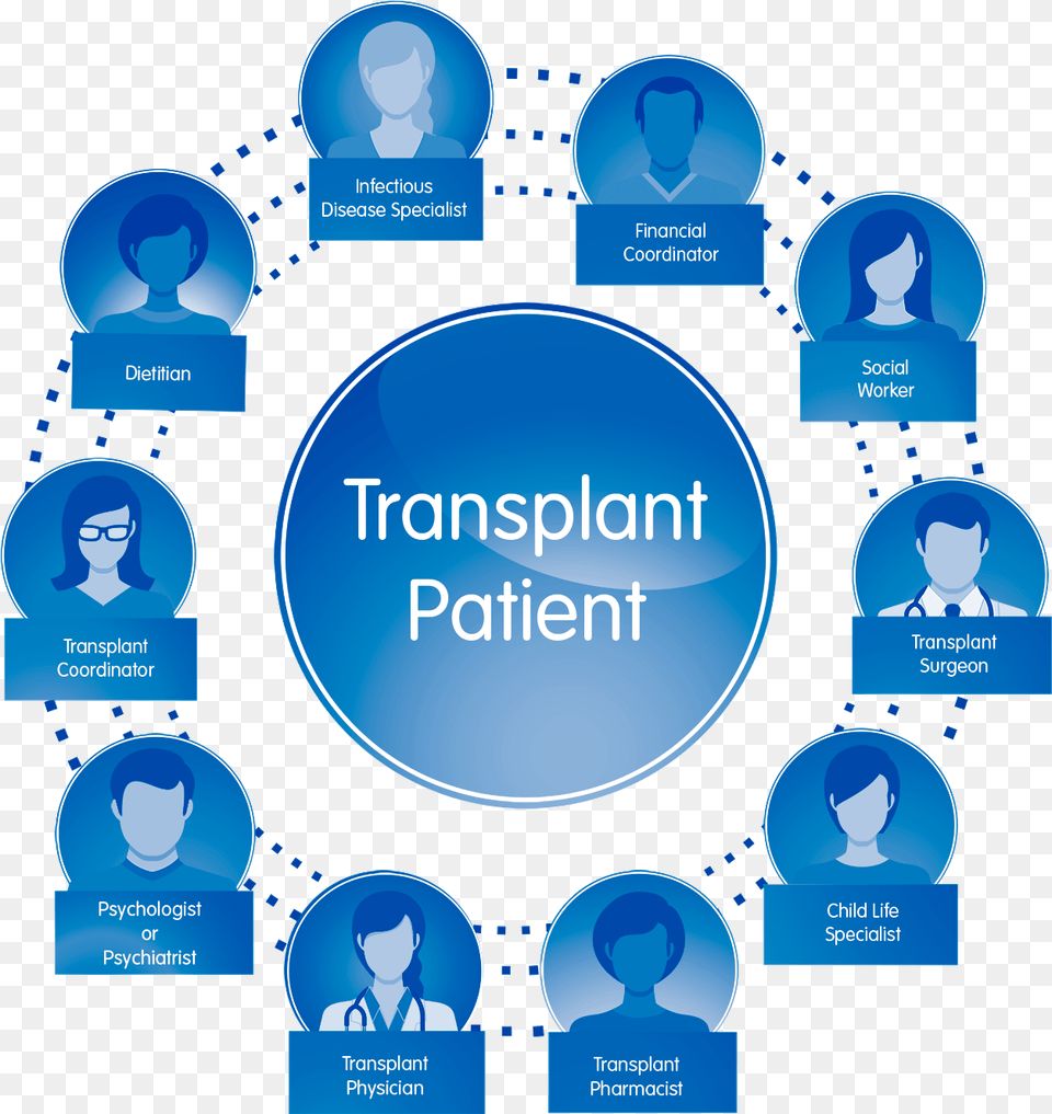 Your Childs Transplant Team Sharing, Advertisement, Poster, Adult, Sphere Free Png