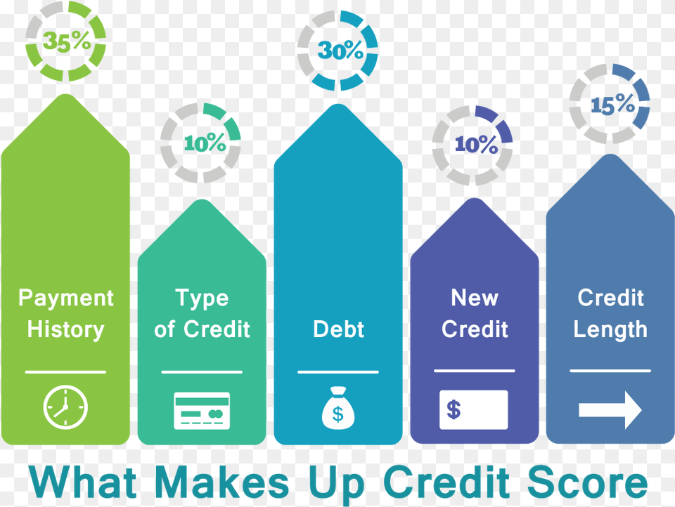 Your Credit Score Influences A Lot More Than Just What Dotted Line, Recycling Symbol, Symbol, Scoreboard Free Png