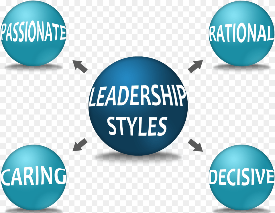 Your Leadership Style Leadership Style, Sphere, Turquoise, Light Free Png Download