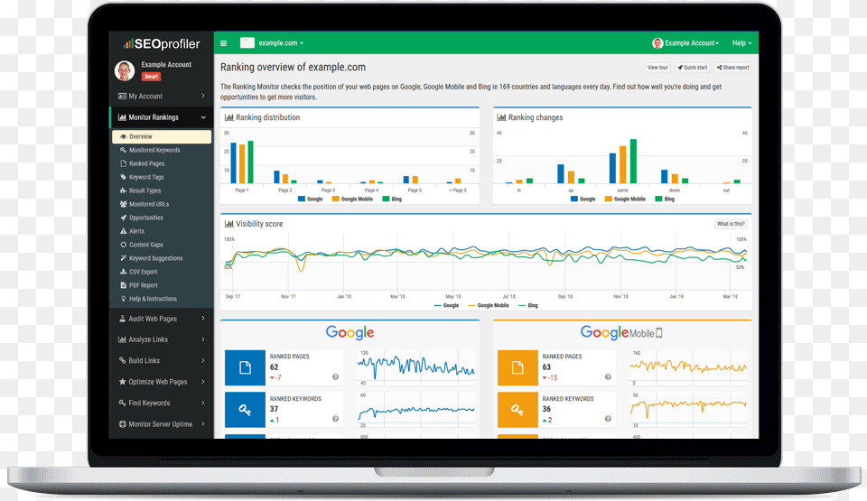 Your New Seo Tool Personal Capital Budgeting Review, Computer, Electronics, Tablet Computer, Chart Free Transparent Png