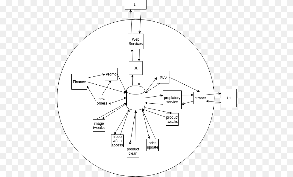 Yourveryowndeathstar Circle, Diagram, Uml Diagram, Disk Png Image