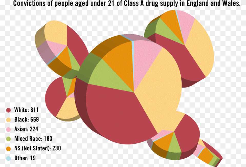 Youth Drug Dealing Uk Statistics Age, Art, Graphics, Ball, Football Free Png