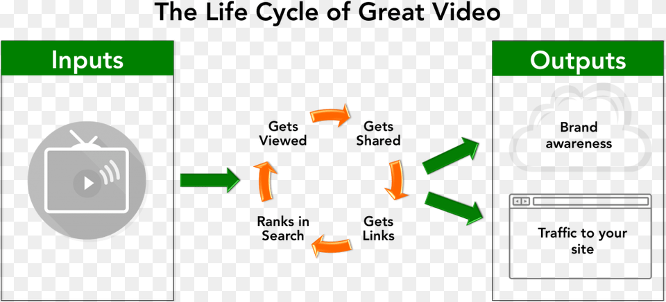 Youtube Cycle Free Png Download