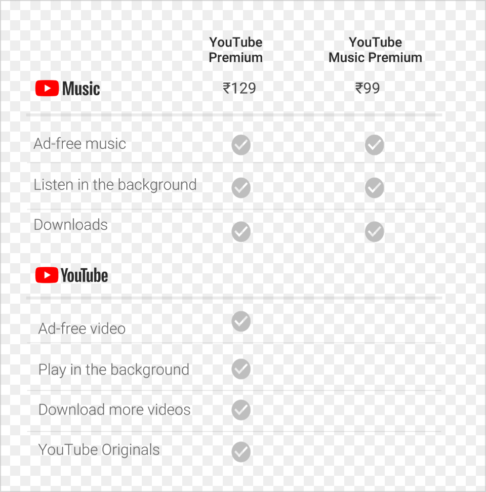 Youtube Music Launch India Precios Youtube Music, Text Free Png Download