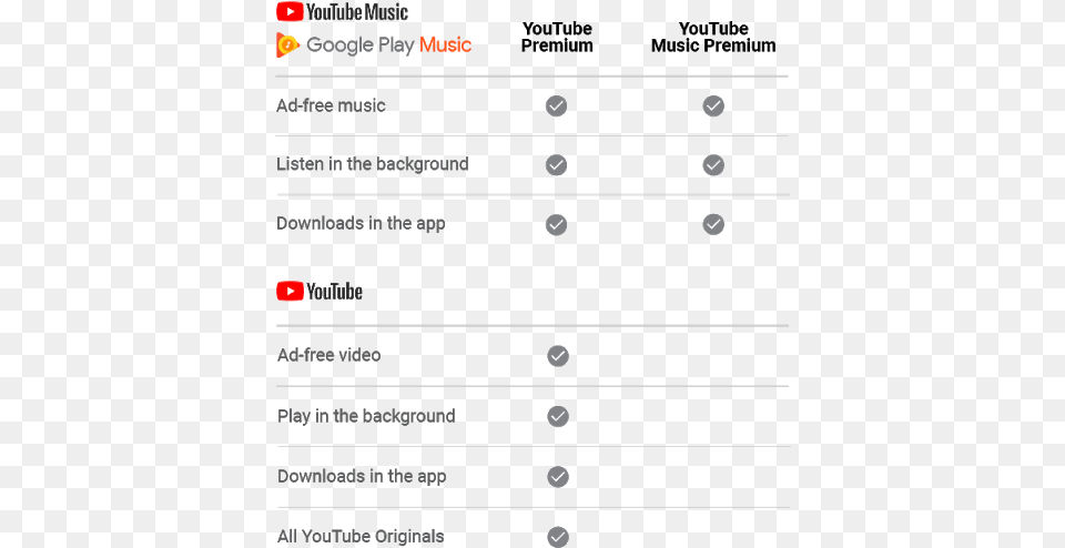 Youtube Premium Vs Youtube Music, Computer, Electronics, Laptop, Pc Png