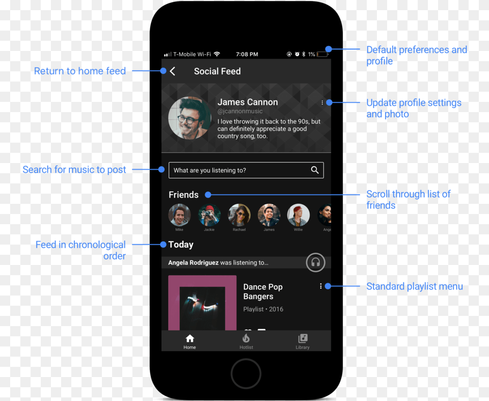 Youtubemusic Annotatedwireframes2 Iphone, Person, Text, Electronics, Phone Png