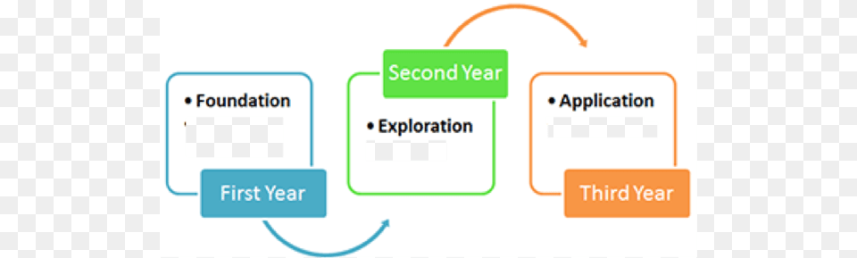 Yr Cycle 0 Boot Processes Windows, Text, Page Free Transparent Png