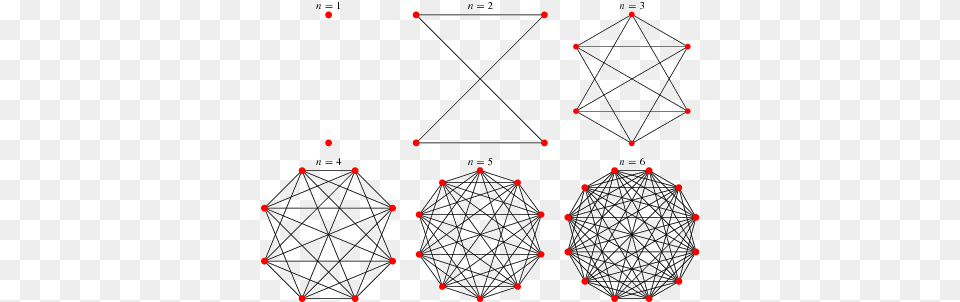 Yurtbay 1 Turan Graph, Sphere, Triangle Png Image