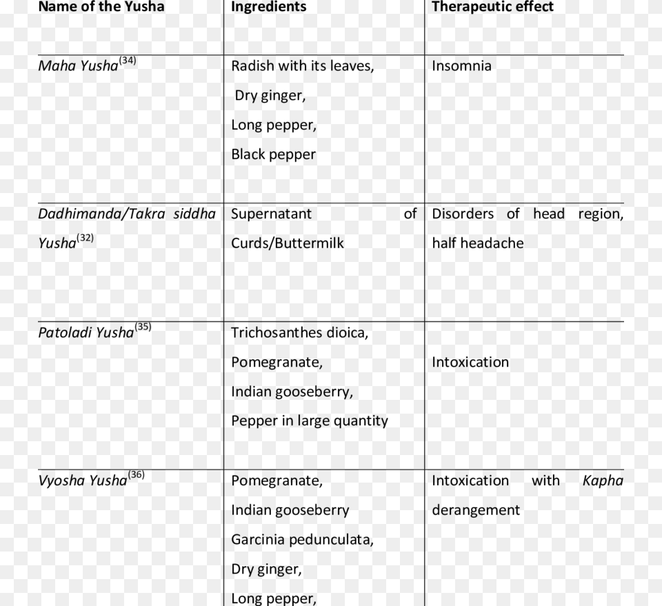 Yushas Helpful In Nervous System Number, Text Free Transparent Png