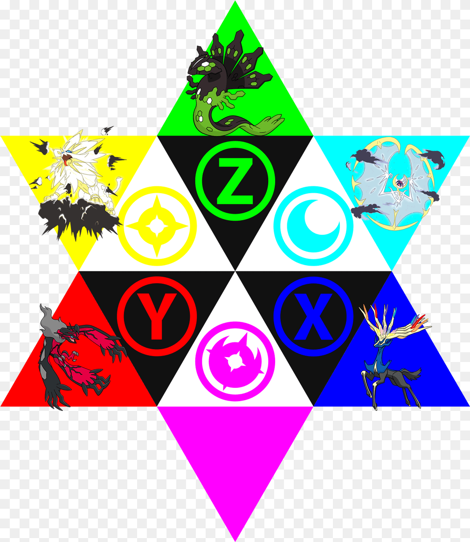 Yveltal Norse Mythology Xerneas And Pokemon Xerneas And Yveltal, Art, Graphics, Symbol, Triangle Png Image