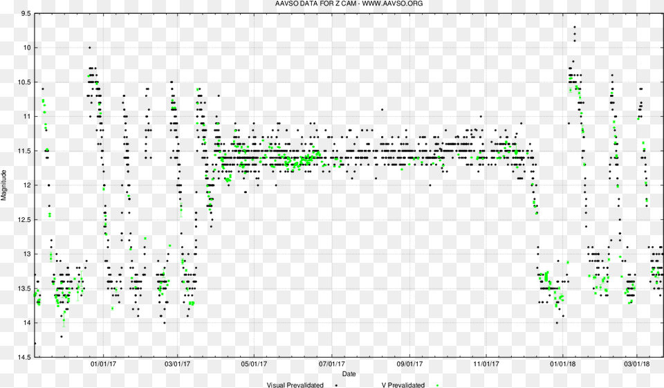 Z Camelopardalis Light Curve Diagram, Accessories, Formal Wear, Green, Tie Png Image