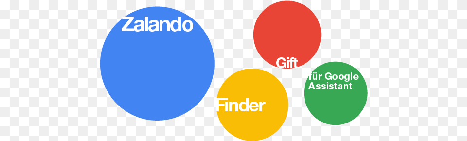 Zalando Gift Finder Circle, Sphere, Light, Logo, Astronomy Png Image