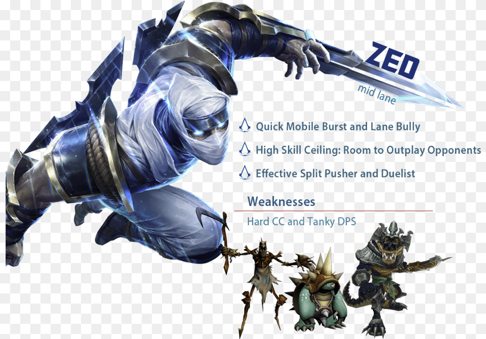 Zed File 3d Wallpaper Zed Vs Yasuo, Adult, Male, Man, Person Png Image